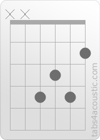 Chord diagram, F#6 (x,x,4,3,4,2)